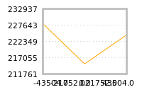 Impact of return on liquidity tomorrow