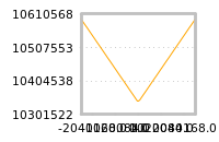 Impact of return on liquidity tomorrow
