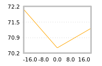 Impact of return on liquidity tomorrow