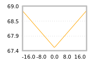 Impact of return on liquidity tomorrow