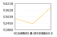 Impact of return on liquidity tomorrow