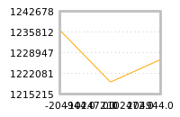 Impact of return on liquidity tomorrow