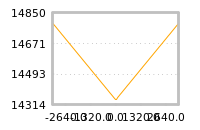 Impact of return on liquidity tomorrow