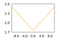 Impact of return on liquidity tomorrow