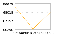 Impact of return on liquidity tomorrow