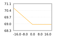 Impact of return on liquidity tomorrow