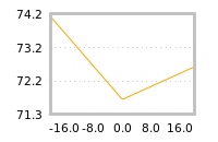 Impact of return on liquidity tomorrow