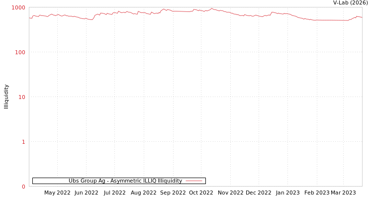 graph of Ubs Group Ag ILLIQ-AMEM