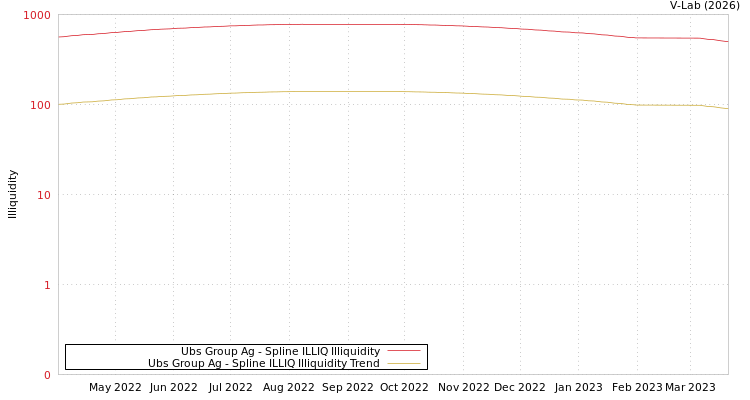 graph of Ubs Group Ag ILLIQ-SMEM