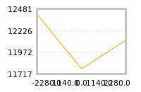 Impact of return on liquidity tomorrow