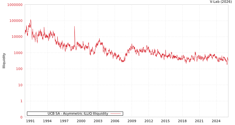 graph of UCB SA ILLIQ-AMEM