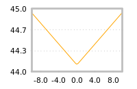Impact of return on liquidity tomorrow