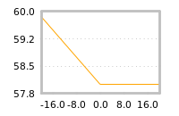 Impact of return on liquidity tomorrow