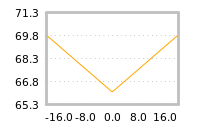 Impact of return on liquidity tomorrow