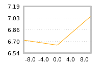 Impact of return on liquidity tomorrow