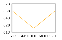Impact of return on liquidity tomorrow