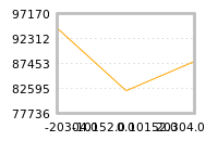 Impact of return on liquidity tomorrow