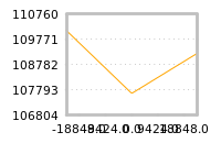 Impact of return on liquidity tomorrow