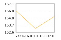 Impact of return on liquidity tomorrow