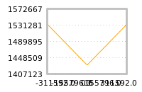 Impact of return on liquidity tomorrow