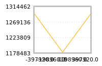 Impact of return on liquidity tomorrow