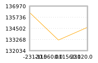 Impact of return on liquidity tomorrow