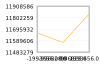 Impact of return on liquidity tomorrow