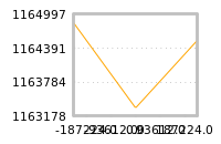 Impact of return on liquidity tomorrow