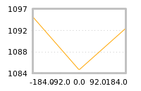Impact of return on liquidity tomorrow