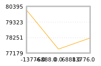 Impact of return on liquidity tomorrow