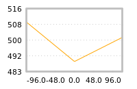 Impact of return on liquidity tomorrow