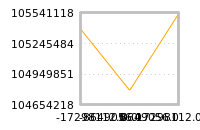 Impact of return on liquidity tomorrow
