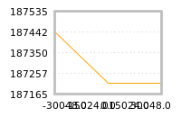 Impact of return on liquidity tomorrow