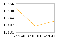 Impact of return on liquidity tomorrow