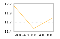 Impact of return on liquidity tomorrow
