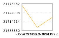 Impact of return on liquidity tomorrow