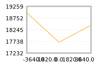 Impact of return on liquidity tomorrow