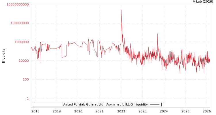 graph of United Polyfab Gujarat Ltd ILLIQ-AMEM