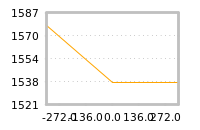 Impact of return on liquidity tomorrow