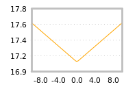 Impact of return on liquidity tomorrow