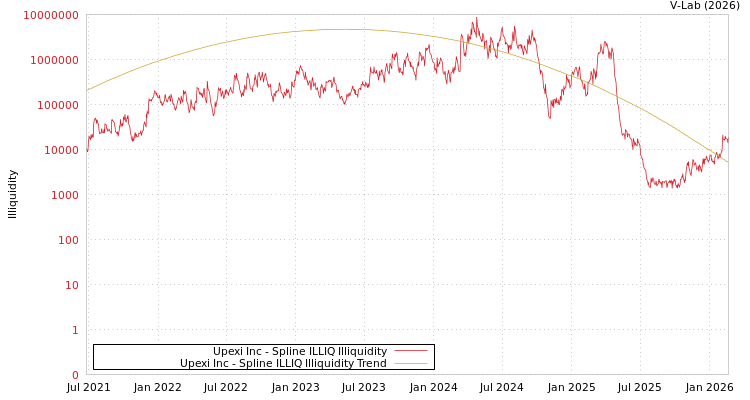 graph of Upexi Inc ILLIQ-SMEM