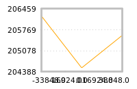 Impact of return on liquidity tomorrow