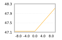 Impact of return on liquidity tomorrow