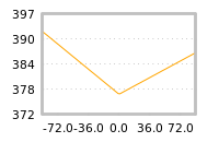 Impact of return on liquidity tomorrow
