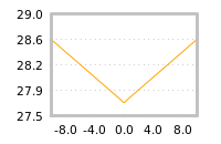 Impact of return on liquidity tomorrow