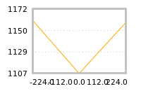 Impact of return on liquidity tomorrow