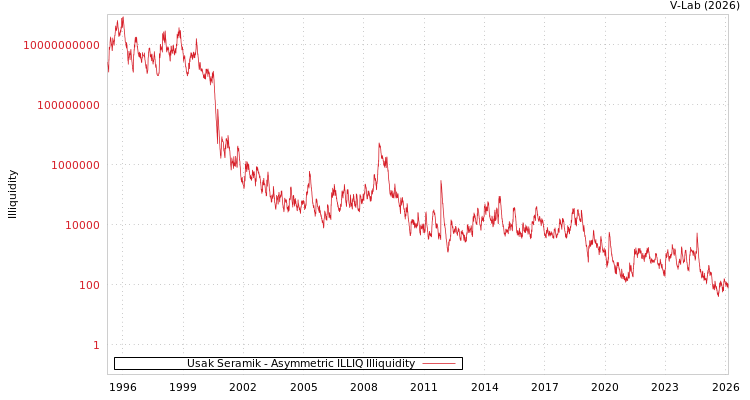 graph of Usak Seramik ILLIQ-AMEM