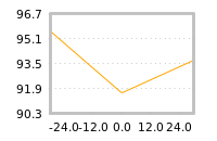 Impact of return on liquidity tomorrow