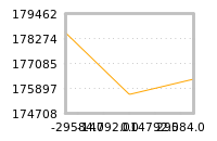 Impact of return on liquidity tomorrow
