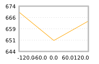 Impact of return on liquidity tomorrow
